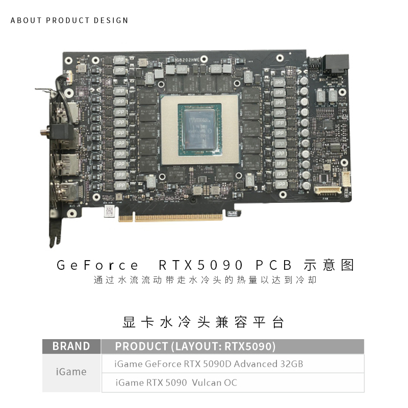 Bykski GPU Block for Colorful  - Rtx 5090 32Gb 评论和价格